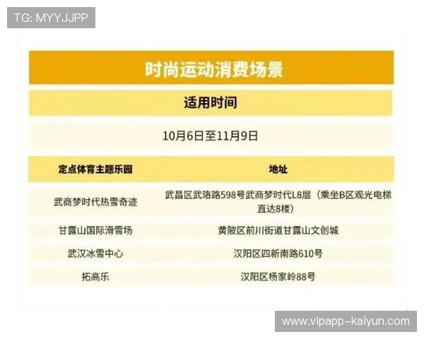 公共服务区域合作深化，跨省体育消费券实现通用