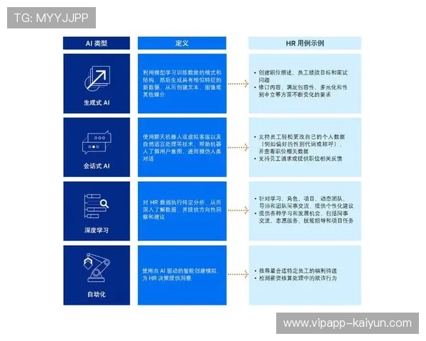 AI智能调度模组在数字化升级阶段落地 优化了体育赛事管理中的人机资源配比