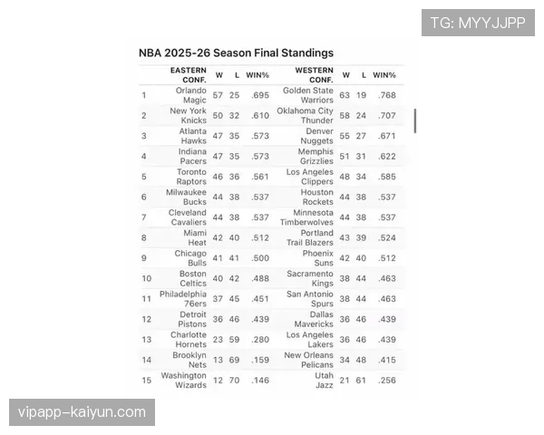 ESPN数据分析：2026年四月联盟整体进攻效率环比下降，防守强度普遍上升